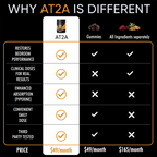 AT2A Natural T-Support Capsules