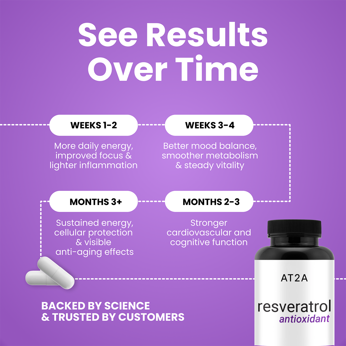 AT2A Resveratrol Longevity Activator